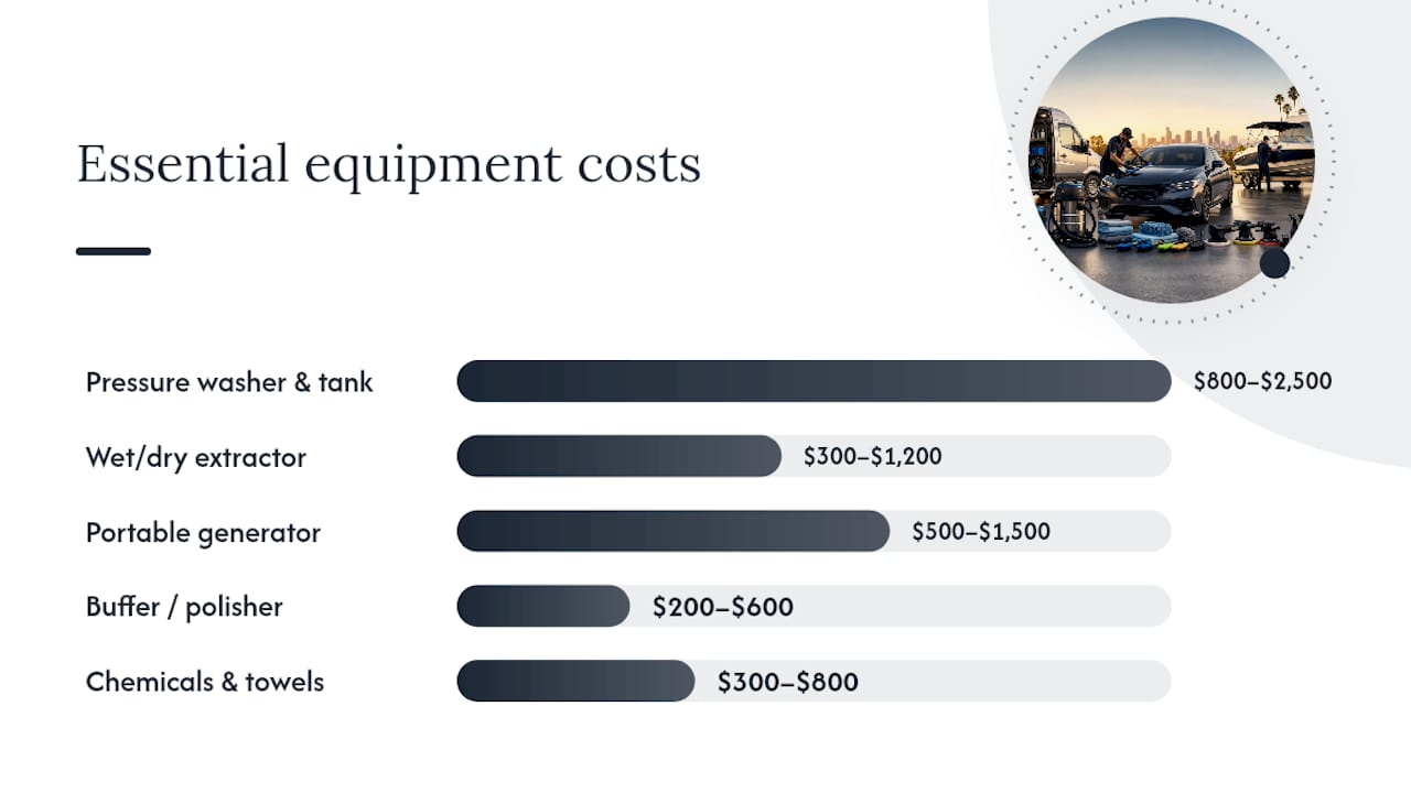 What Does It Cost to Start a Mobile Detailing Business? — overview diagram