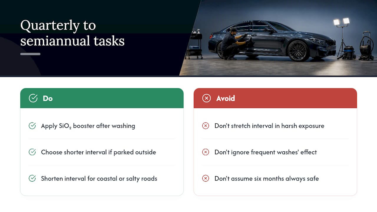 Quarterly to semiannual tasks — overview diagram