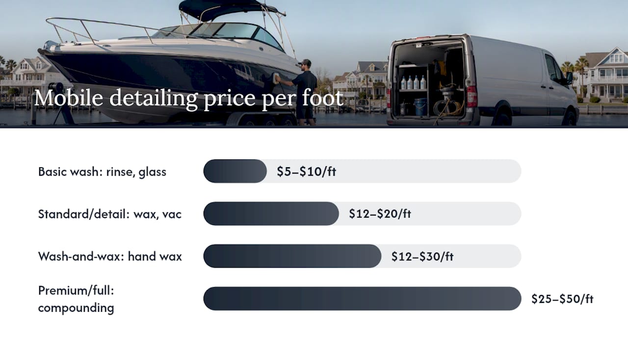 Boat detailing price tier comparison