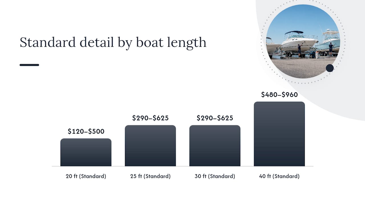 How Much Does It Cost to Detail a Boat by Size? — overview diagram
