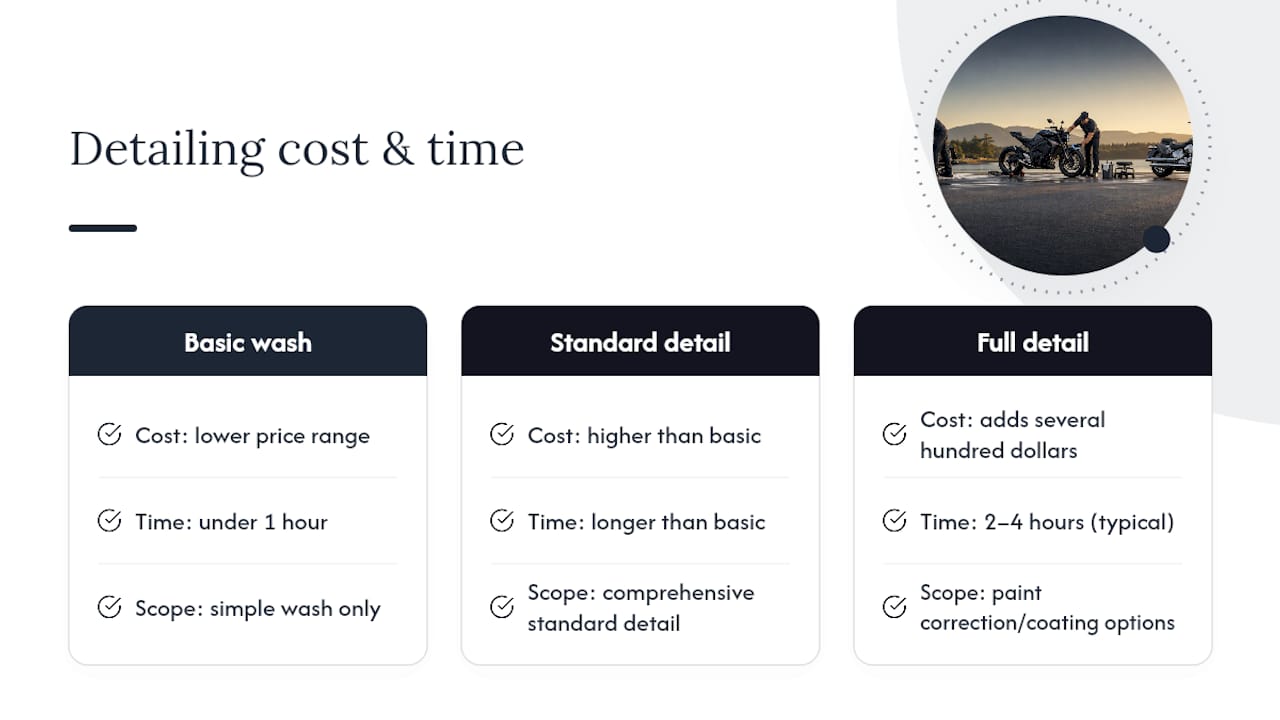Motorcycle detailing cost and time comparison