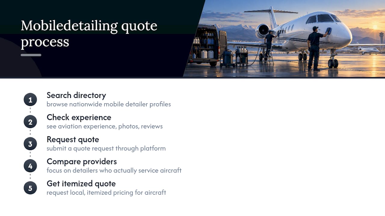 Finding an Aviation-Capable Detailer Through Mobiledetailing — overview diagram