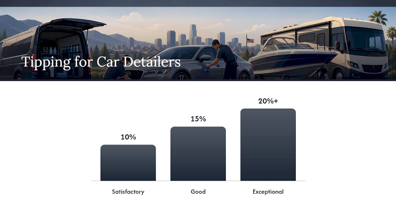 How Much to Tip a Car Detailer — overview diagram