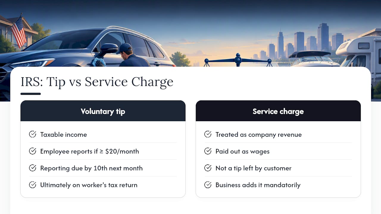 Are Tips Taxable? What the IRS Says — overview diagram